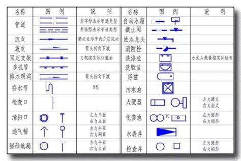 昇位圖意思|給排水圖紙如何看懂，給排水識圖方法